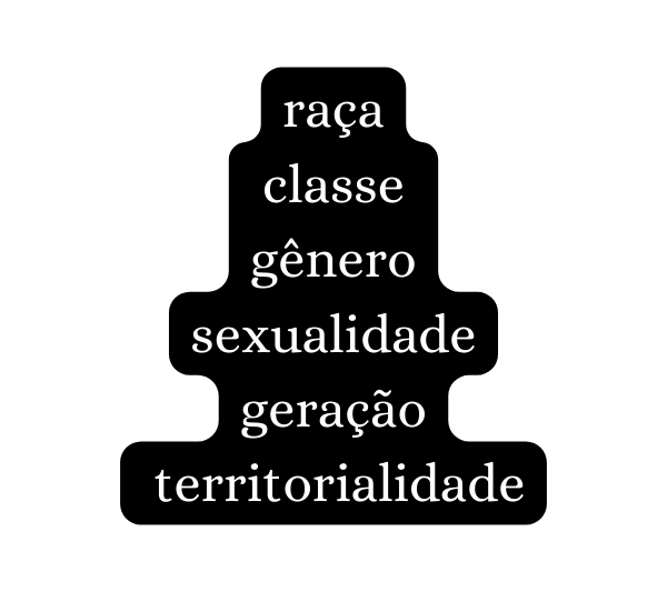 raça classe gênero sexualidade geração territorialidade